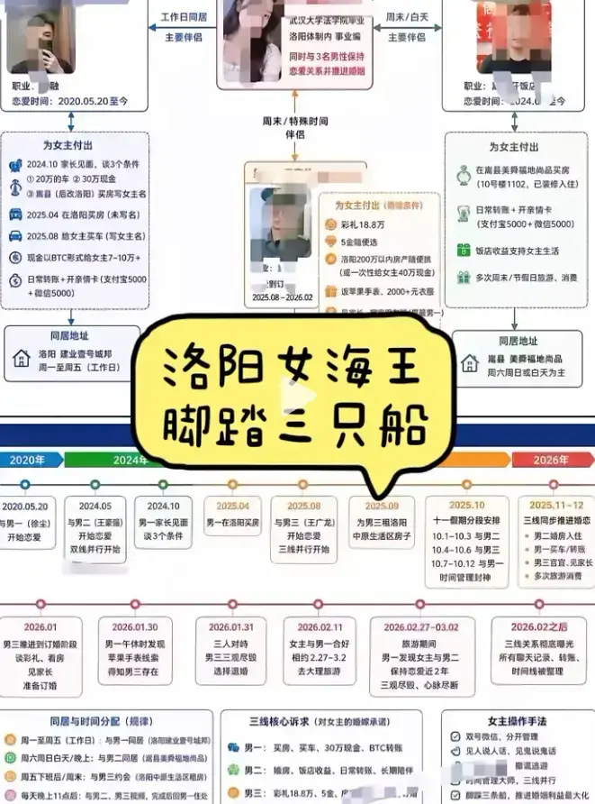 免费看《洛阳女海王刘亚阁》35页未删减PPT事件